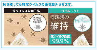 アイカのウイルテクトは、独自の製法でメラミンやセラールの表面に抗ウイルス加工を施し、耐薬品性、耐汚染性に優れ、傷にも強い建材で住まいを守ります。建具・収納・フロアなどはもちろん、テレビボードやテーブルなどの造作にも応用可能なので、リフォームする際、多彩にお使いいただけます。