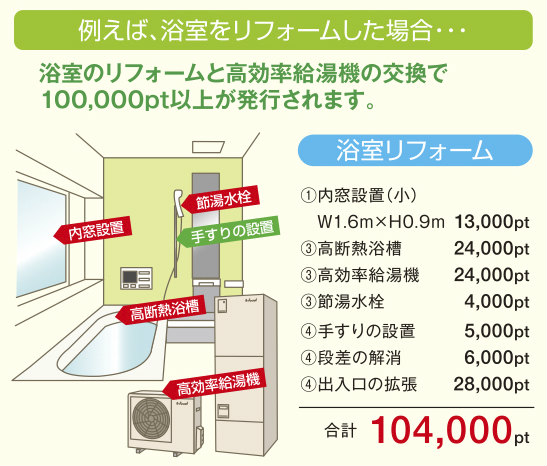 グリーン住宅ポイント