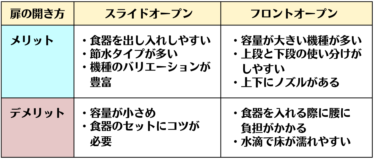 扉の開き方比較