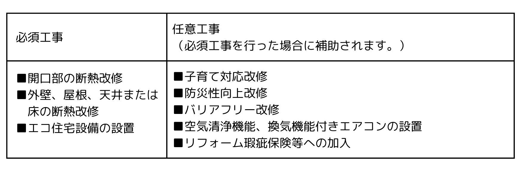 補助金対象になる工事