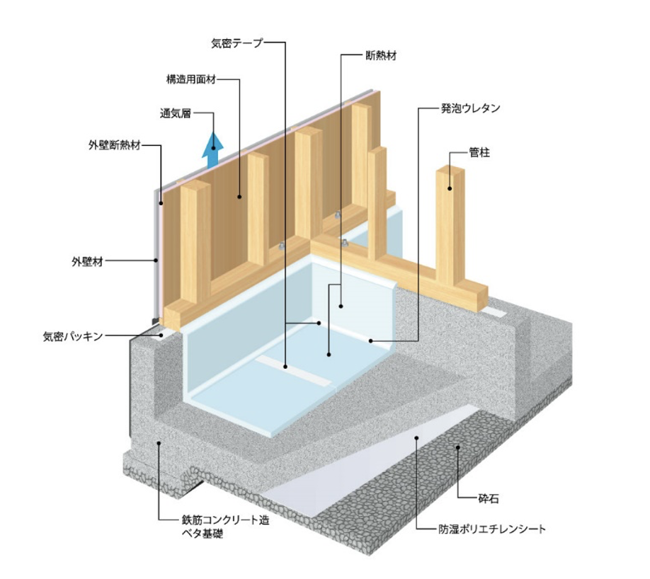 断熱等級