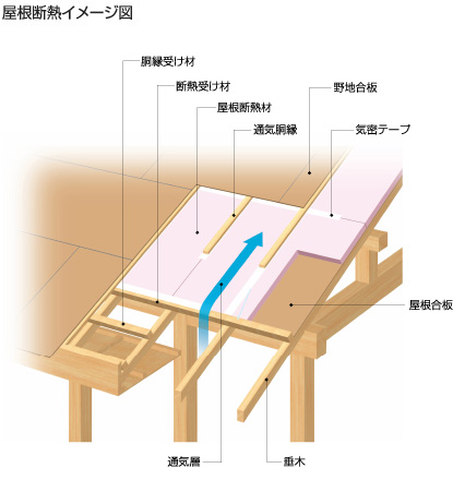 断熱等級