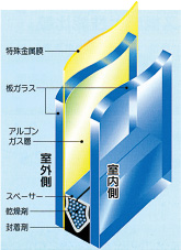 断熱等級