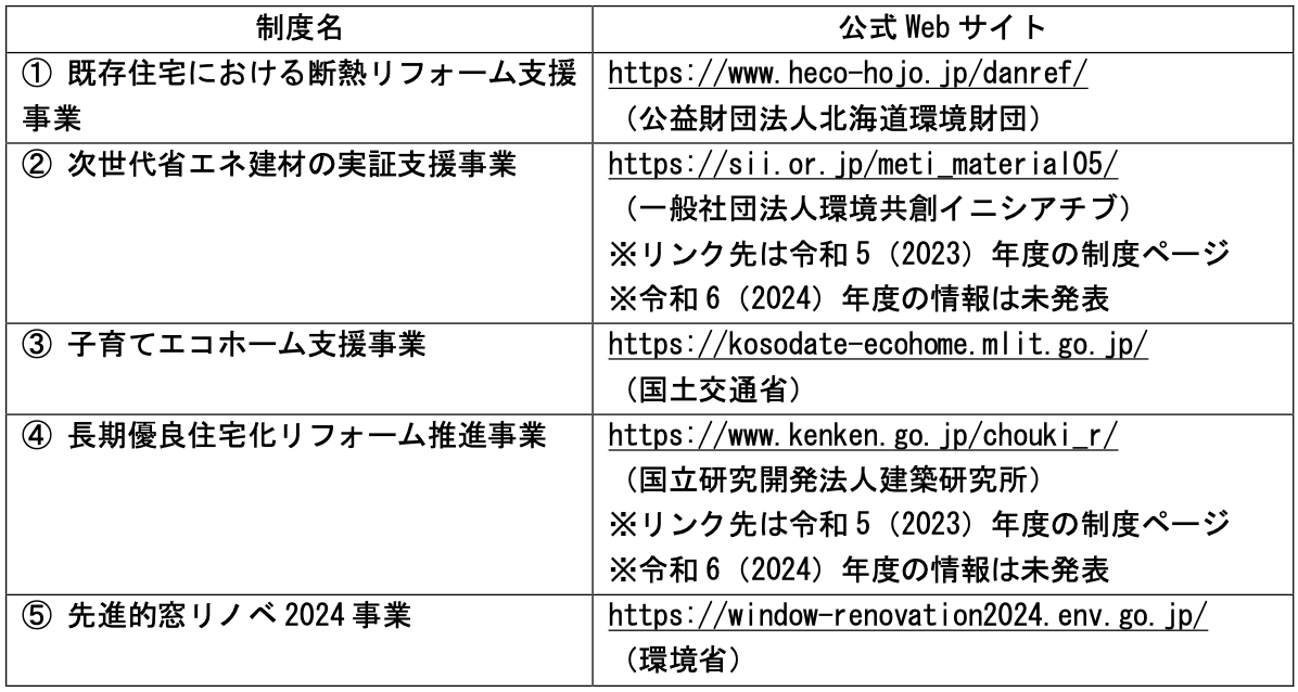 補助金,断熱リフォーム