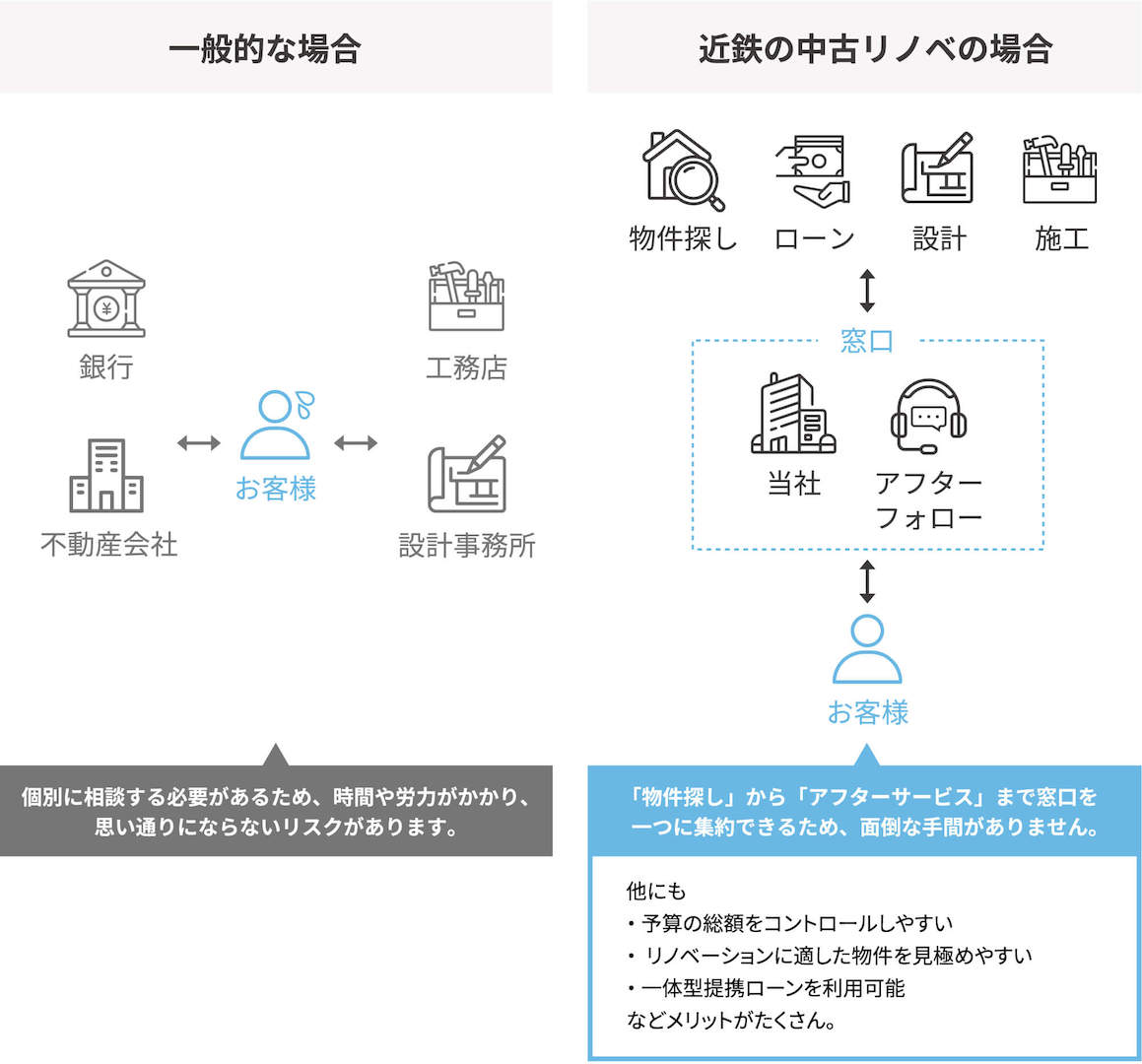 マンションリノベ