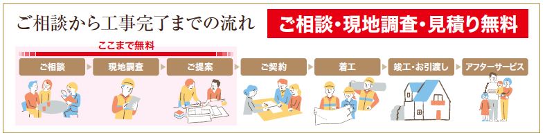 近鉄住まいのリフォームフェア,けいはんなプラザ