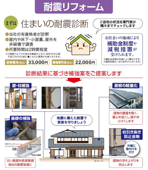 近鉄住まいのリフォームフェア,けいはんなプラザ