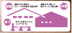 住まいの無料点検　近鉄住まいのリフォーム展示会＠けいはんなプラザ 