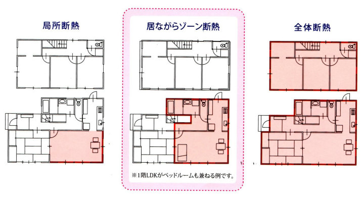 居ながらゾーン断熱