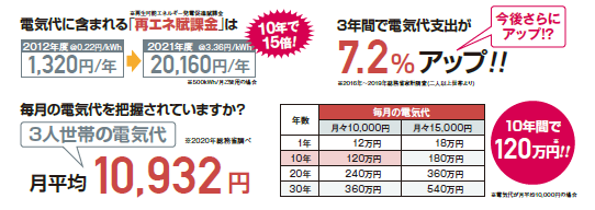 蓄電池,テスラ蓄電池