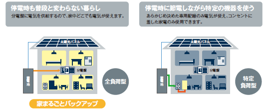 蓄電池,テスラ蓄電池